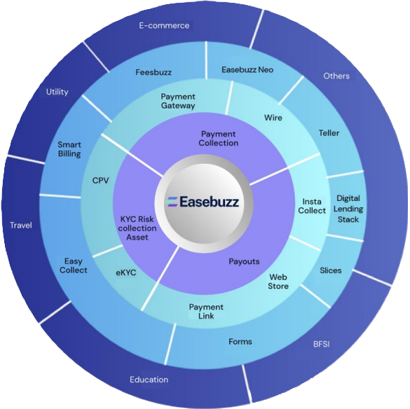 Easebuzz B2B Diagram